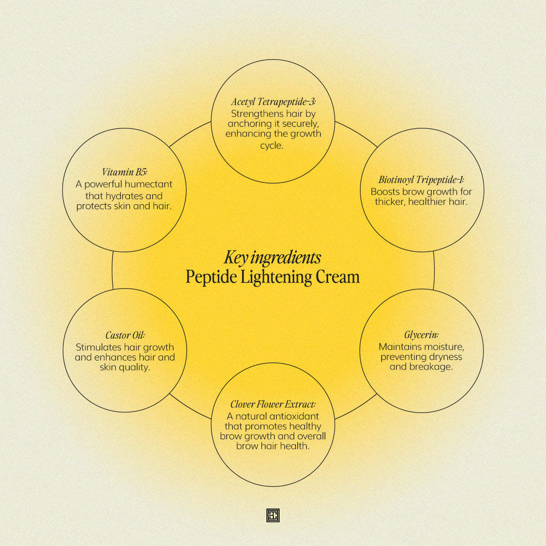 Stylised ingredient information